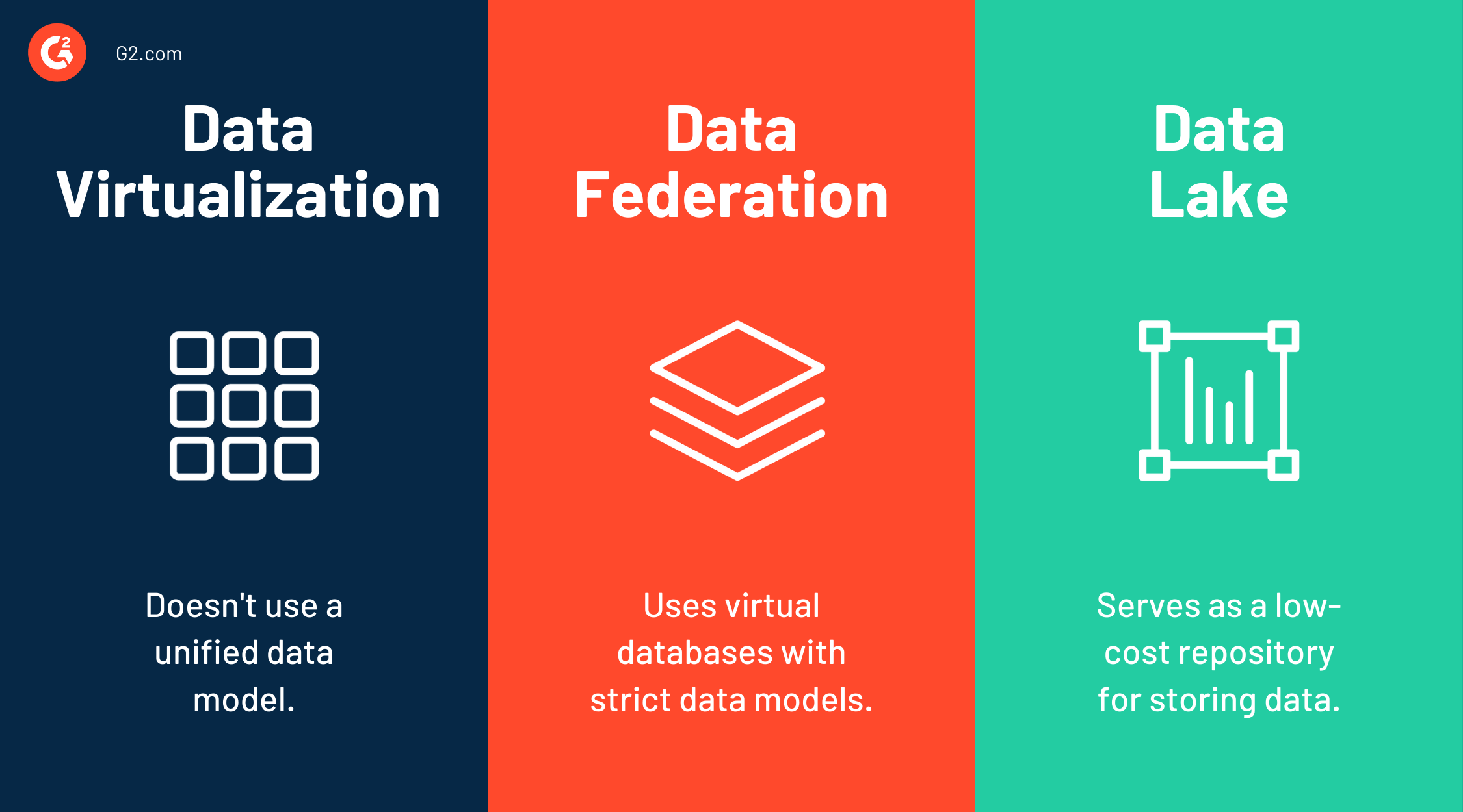 Data Virtualization 101 Why Businesses Need to Virtualize Data